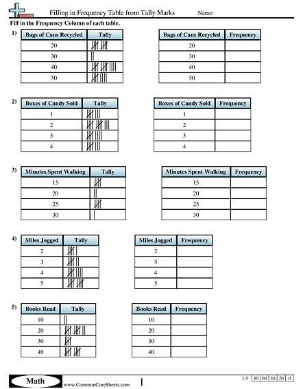 Filling in Frequency Table from Tally Marks Worksheet - Filling in Frequency Table from Tally Marks worksheet